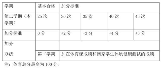 关于开展2020—2021学年第二学期早锻炼的通知