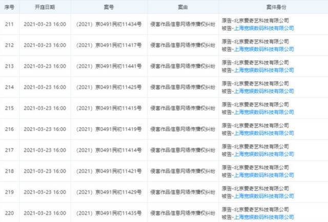 案件开庭时间为2021年3月23日