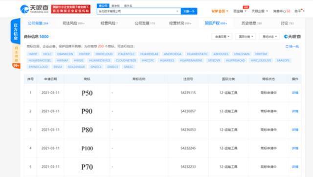 华为手机商标已申请注册至P100 状态为“申请中”