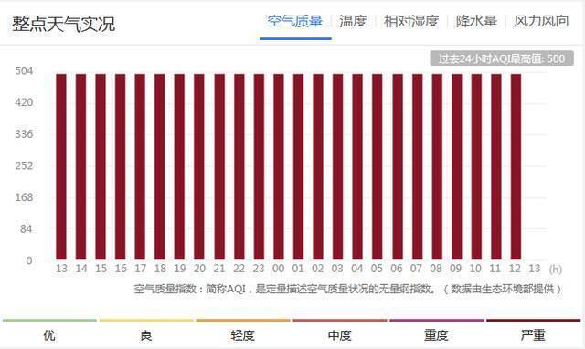 山西今日起大范围雨雪无缝衔接 多地气温起伏震荡