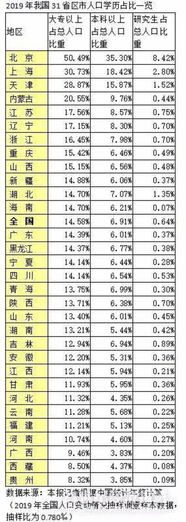 侮辱性极强！招聘时直言“考不上本科是智商问题”，这家公司回应了！