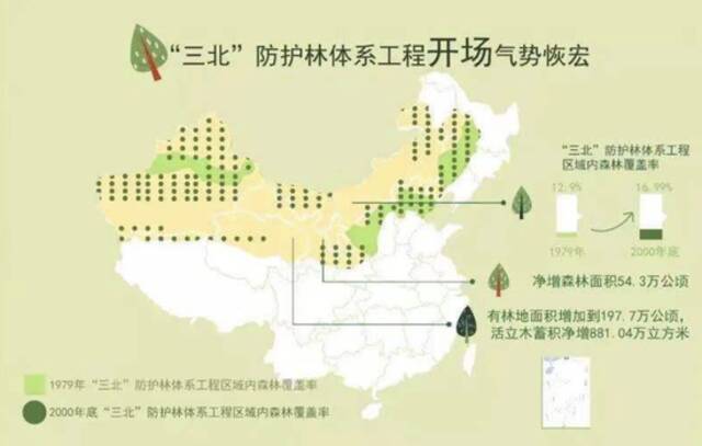 （图说：三北防护林工程示意图图源：国家林业科学数据共享服务平台）