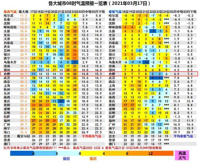 安徽明天雨势增强，局部暴雨，周末低温下降明显