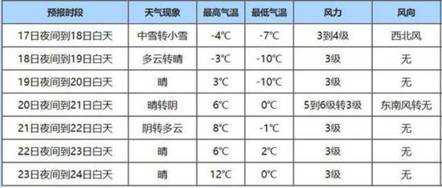 雨雪未停，风沙还袭—新疆大风蓝色预警和沙尘暴黄色预警齐发