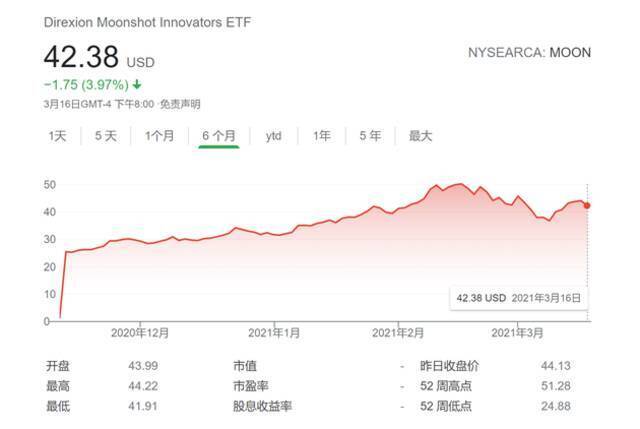 “女股神”业绩不香了 这只基金今年业绩比其旗舰基金高出10倍多