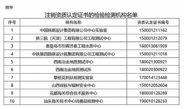 市场监管总局注销17家检验检测机构资质认定证书