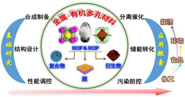 迈向碳中和｜北工大环境与生命学部李建荣教授团队：面向环境能源应用，材料化工夯实基础久久为功