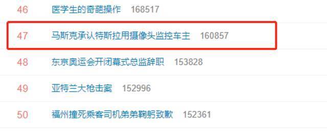 #马斯克承认特斯拉用摄像头监控车主#上热搜 315后摄像头倍受关注