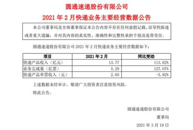 圆通快递：2月快递产品收入13.77亿元 同比增长113.62%