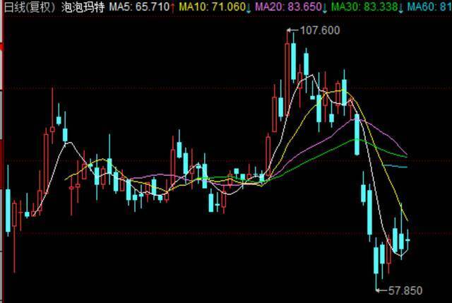 “二次销售”、兑奖纠纷过后 泡泡玛特的下一个“盲盒”在哪里？