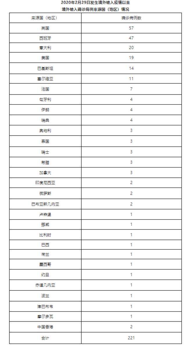 北京3月17日无新增新冠肺炎确诊病例