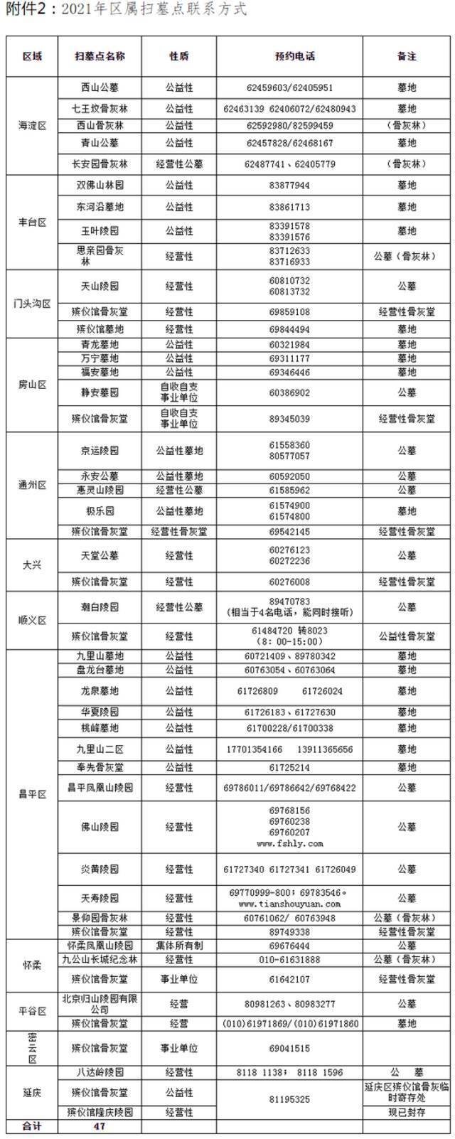 北京市清明祭扫预约通道开通 单次预约扫墓不超5人