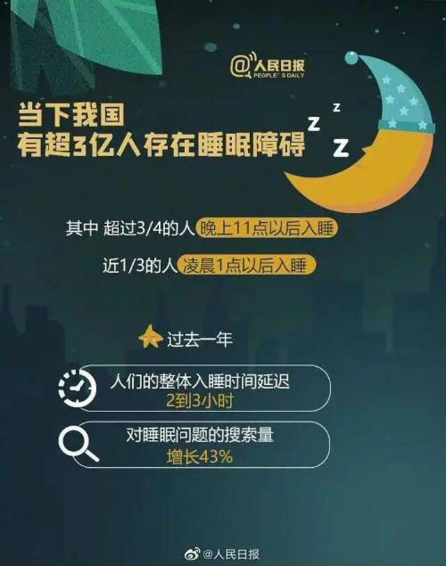 超3亿中国人有睡眠障碍！收入越高睡眠越少？如何快速入睡？一文看懂