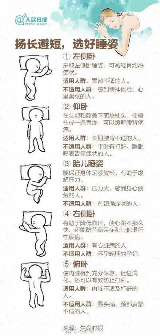 超3亿中国人有睡眠障碍！收入越高睡眠越少？如何快速入睡？一文看懂