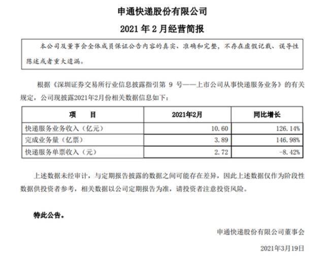 申通快递：2月快递服务业务收入10.6亿元 同比增长126%