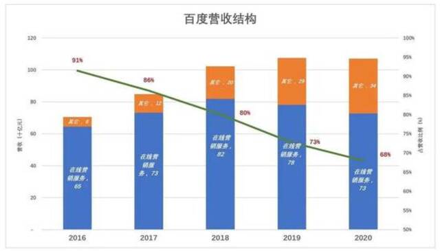 夺回定价权！百度A类普通股将在港交所正式挂牌交易