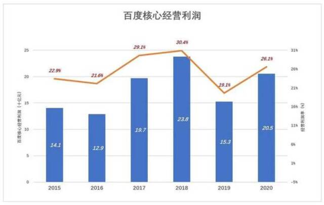 夺回定价权！百度A类普通股将在港交所正式挂牌交易