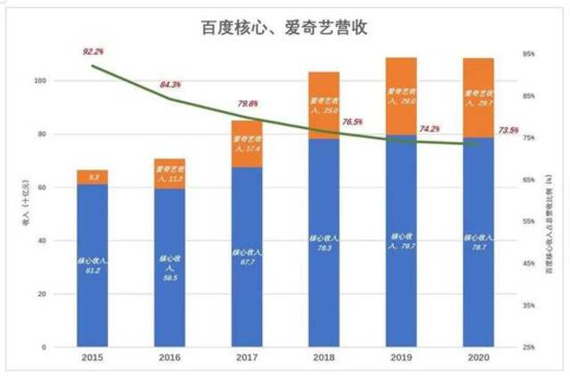 夺回定价权！百度A类普通股将在港交所正式挂牌交易