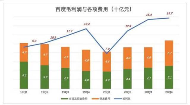 夺回定价权！百度A类普通股将在港交所正式挂牌交易