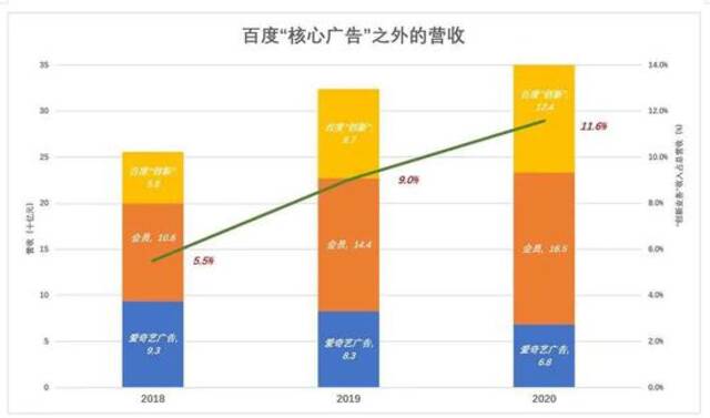 夺回定价权！百度A类普通股将在港交所正式挂牌交易