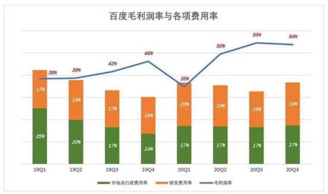 夺回定价权！百度A类普通股将在港交所正式挂牌交易