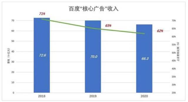 夺回定价权！百度A类普通股将在港交所正式挂牌交易