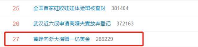 #黄峥向浙大捐赠一亿美金#上热搜 网友：拼多多的水果挺不错