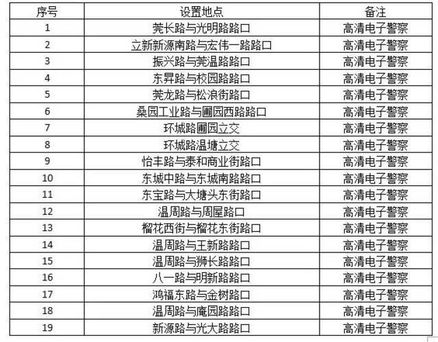 ▲闯红灯抓拍示意图