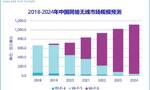 IDC：2020年中国WiFi 6占总体WLAN市场31.2% 规模达2.7亿美元