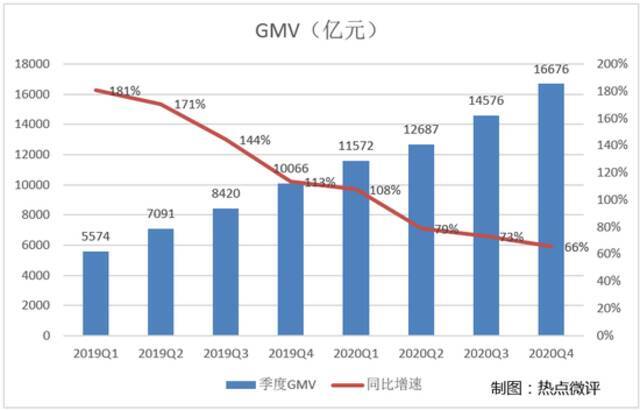 反思这轮股价大跌：资本衡量拼多多的底层逻辑变了？