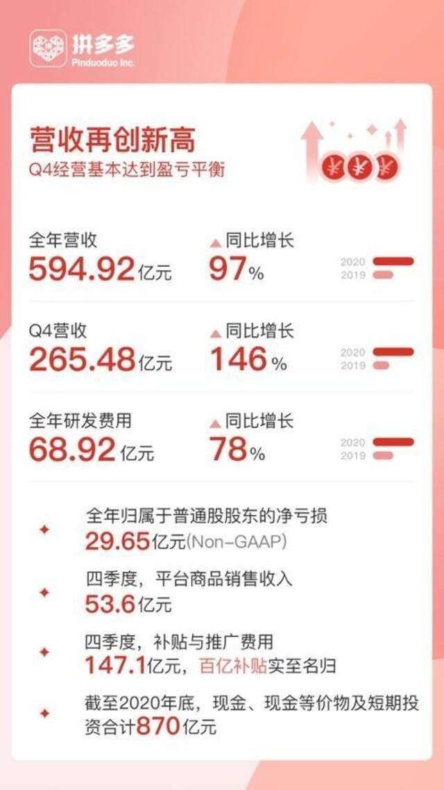 反思这轮股价大跌：资本衡量拼多多的底层逻辑变了？