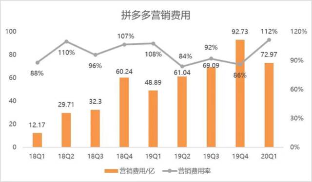 反思这轮股价大跌：资本衡量拼多多的底层逻辑变了？