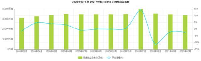 反思这轮股价大跌：资本衡量拼多多的底层逻辑变了？