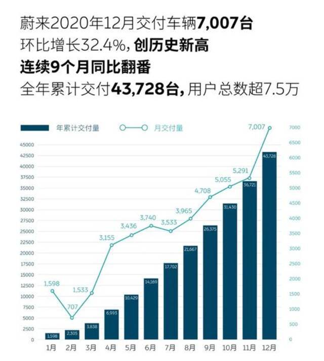 小米“上车”：互联网巨头布局新赛道 传统车企何去何从？