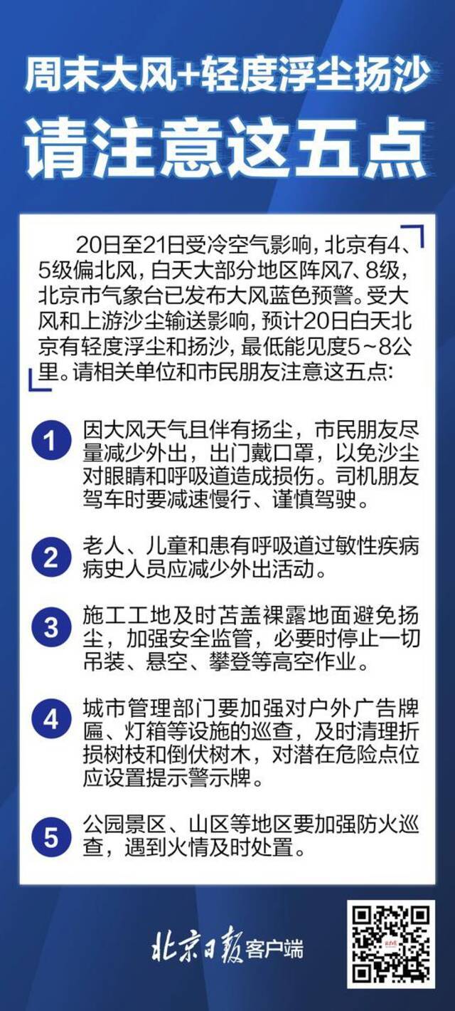 北京周末大风+轻度浮尘、扬沙，请注意这五点