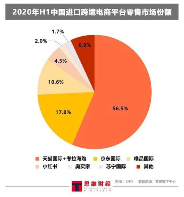 十年海淘“老兵”洋码头再获融资 “假货”困扰何时能消散