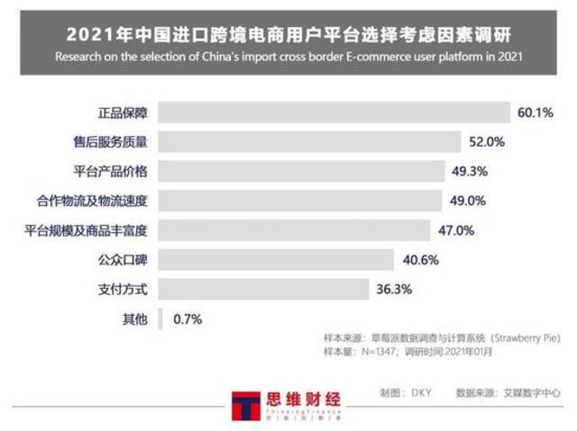 十年海淘“老兵”洋码头再获融资 “假货”困扰何时能消散