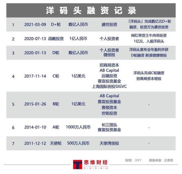 十年海淘“老兵”洋码头再获融资 “假货”困扰何时能消散