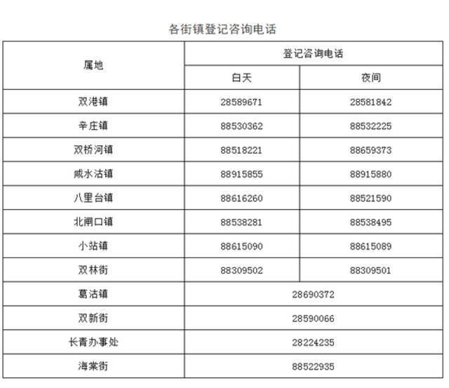 天津又有三个区发布接种新冠疫苗通告