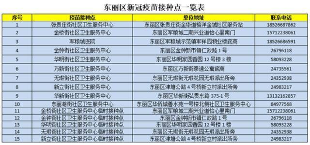 天津又有三个区发布接种新冠疫苗通告