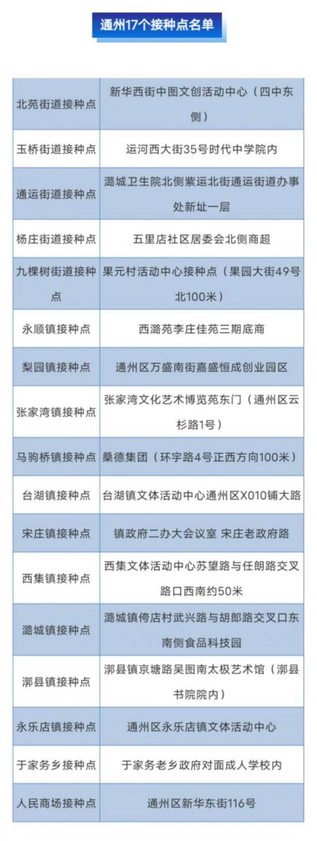 北京通州新冠疫苗接种突破50万人  80万剂次