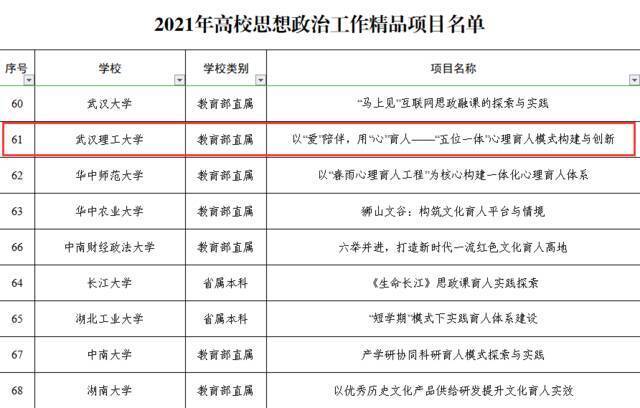 武汉理工大学“心理育人”入选教育部高校思想政治工作精品项目