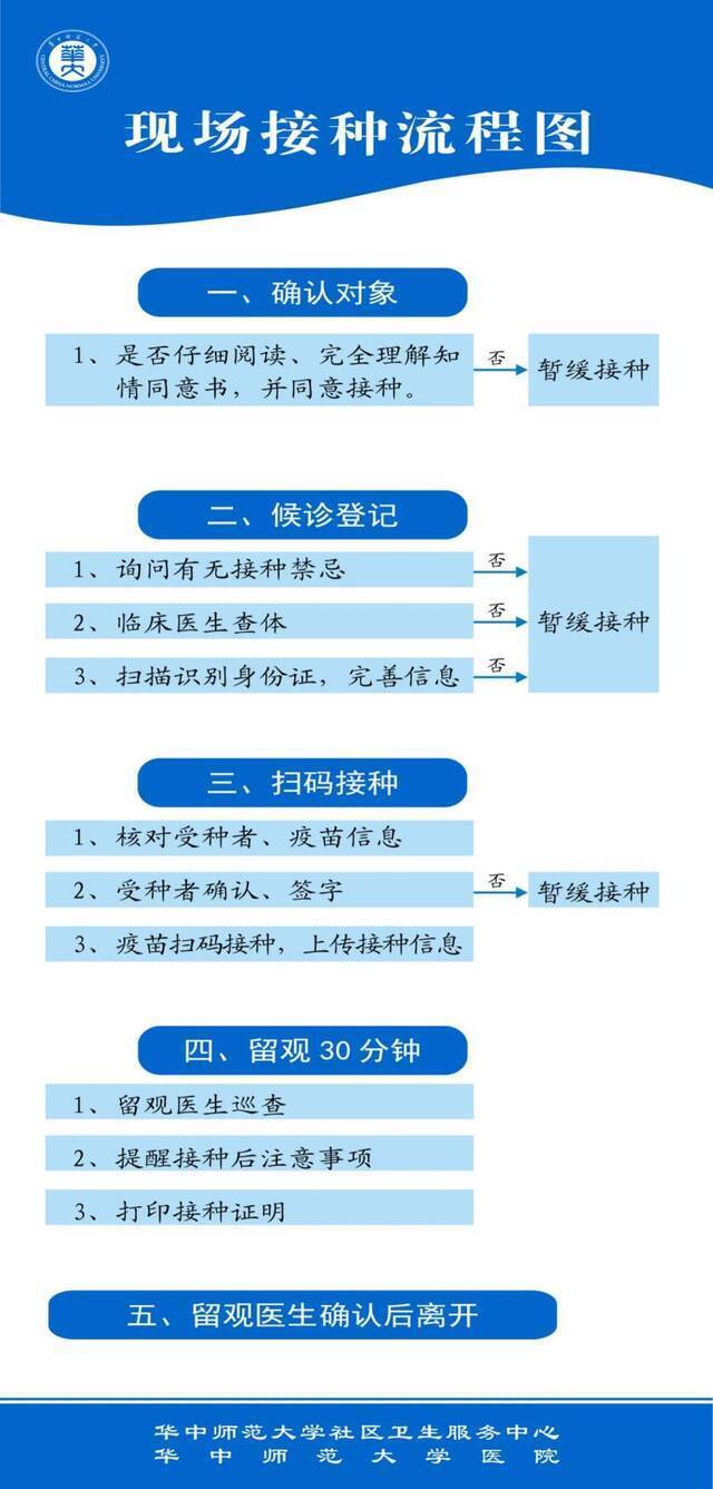 开始接种！直击华师新冠疫苗接种现场