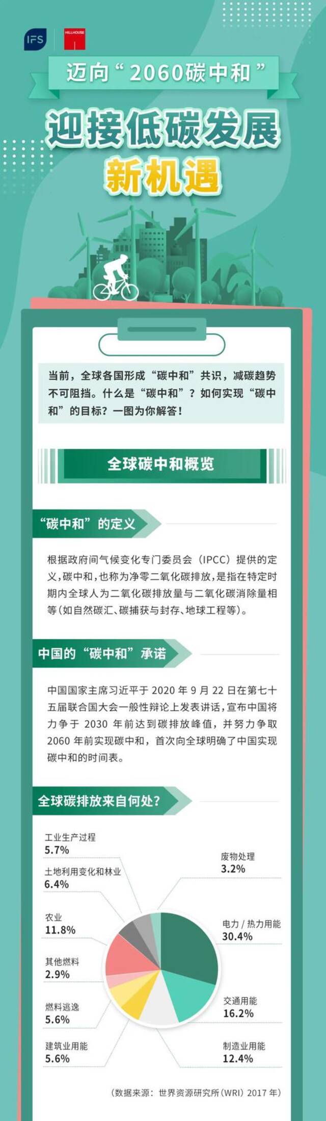 高瓴发布首份碳中和报告 有助信息技术和数字化智能转型