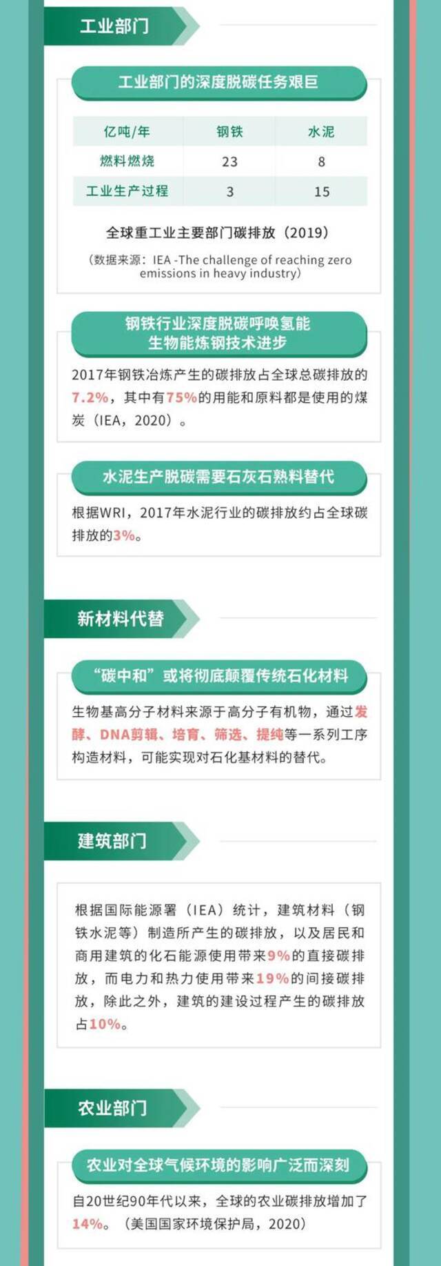 高瓴发布首份碳中和报告 有助信息技术和数字化智能转型