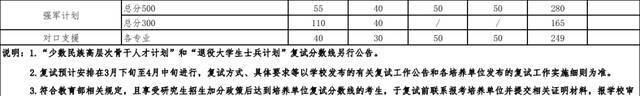 官宣！武汉大学2021年硕士招生考试复试基本分数线发布