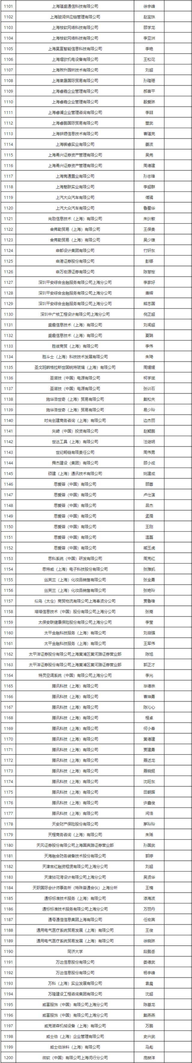 恭喜！这1403人落户大上海！有你吗？