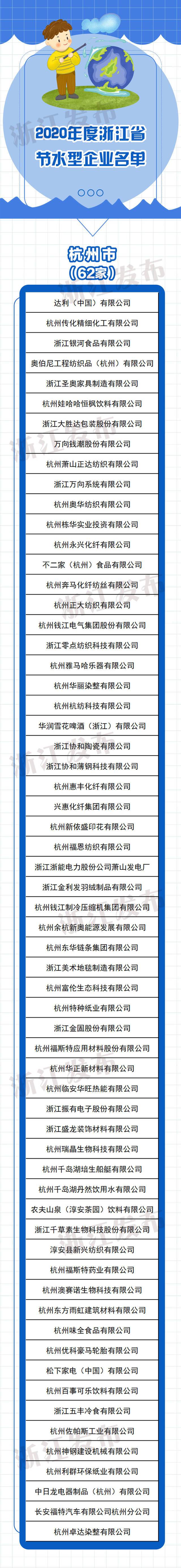 378家上榜！2020年度浙江省节水型企业名单公布