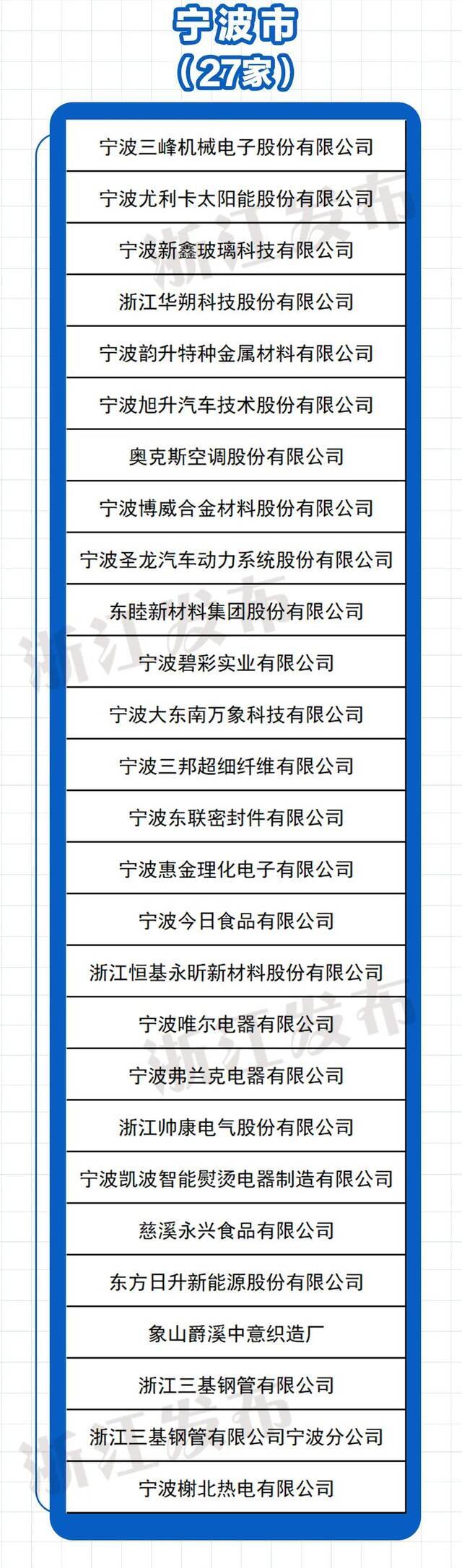 378家上榜！2020年度浙江省节水型企业名单公布