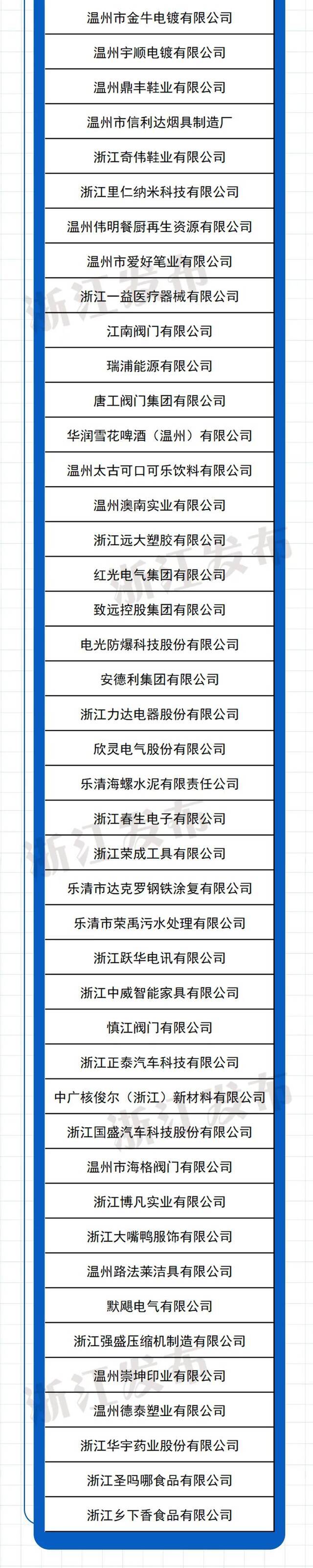 378家上榜！2020年度浙江省节水型企业名单公布